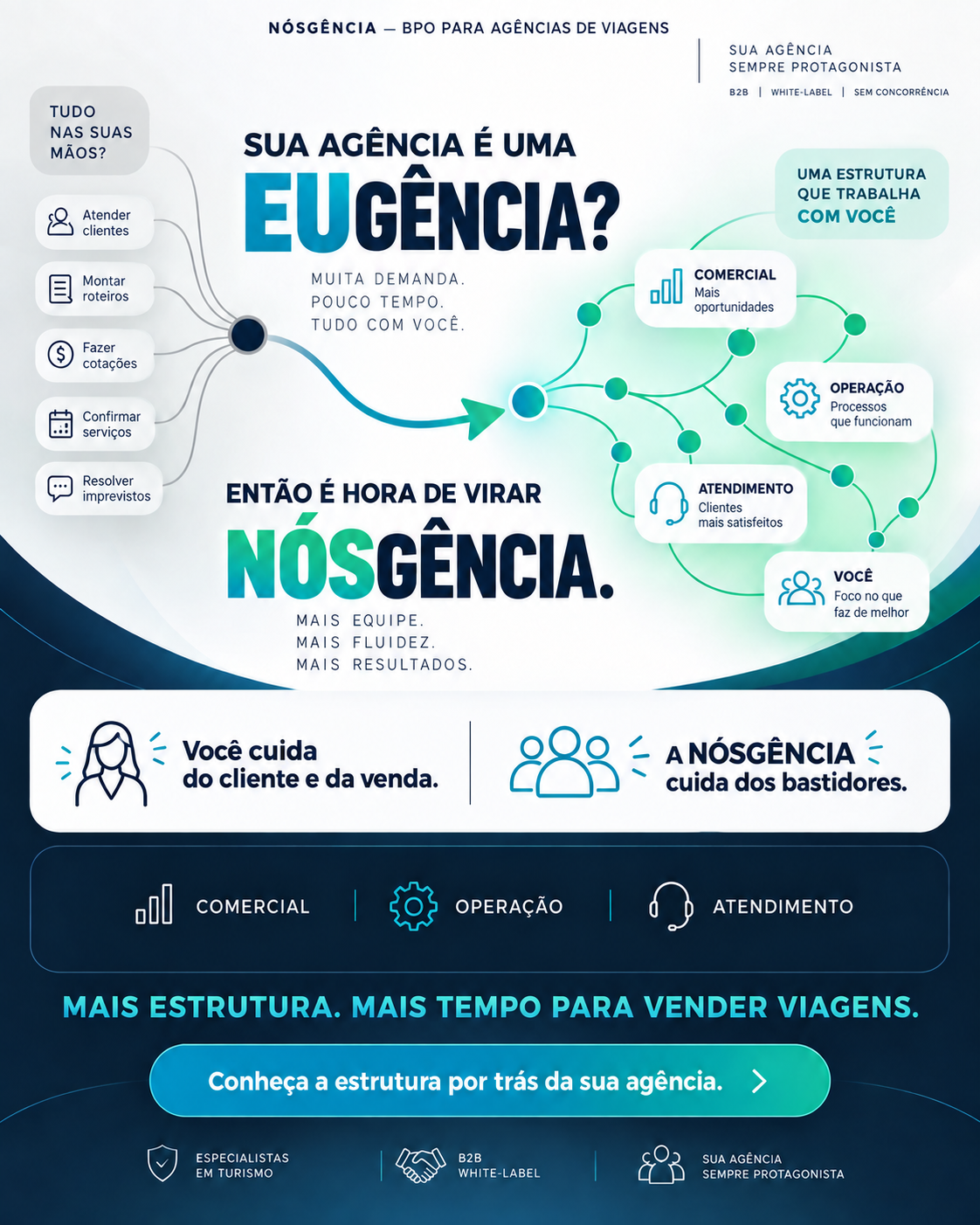 Da EUGÊNCIA para a NÓSGÊNCIA